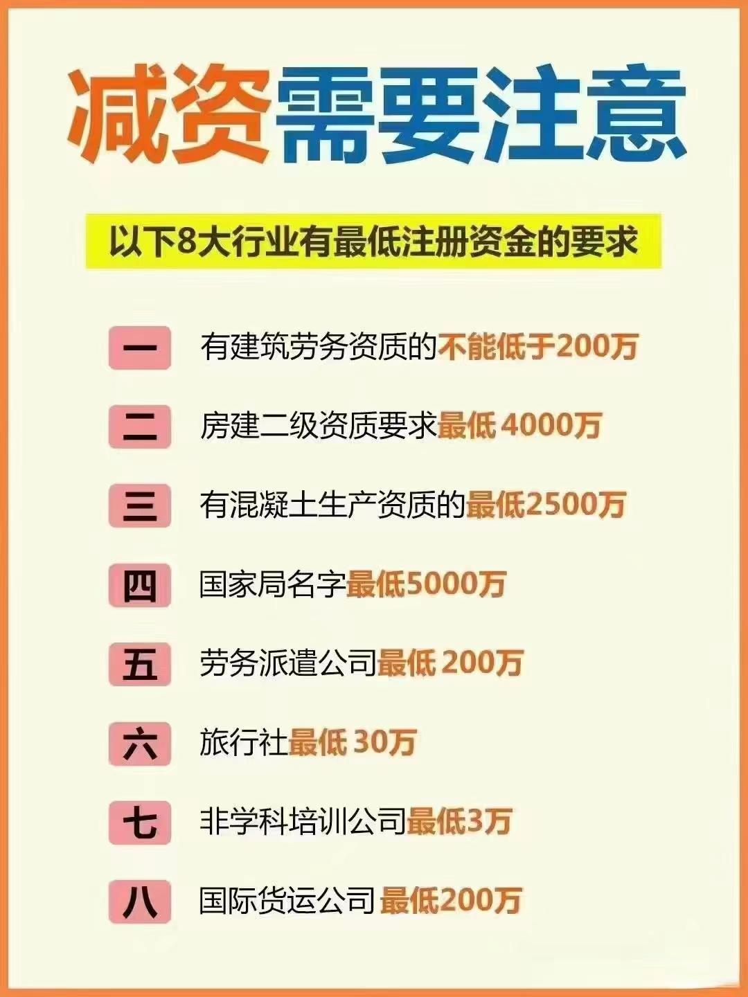 锡林郭勒公司减资？八大行业要注意！