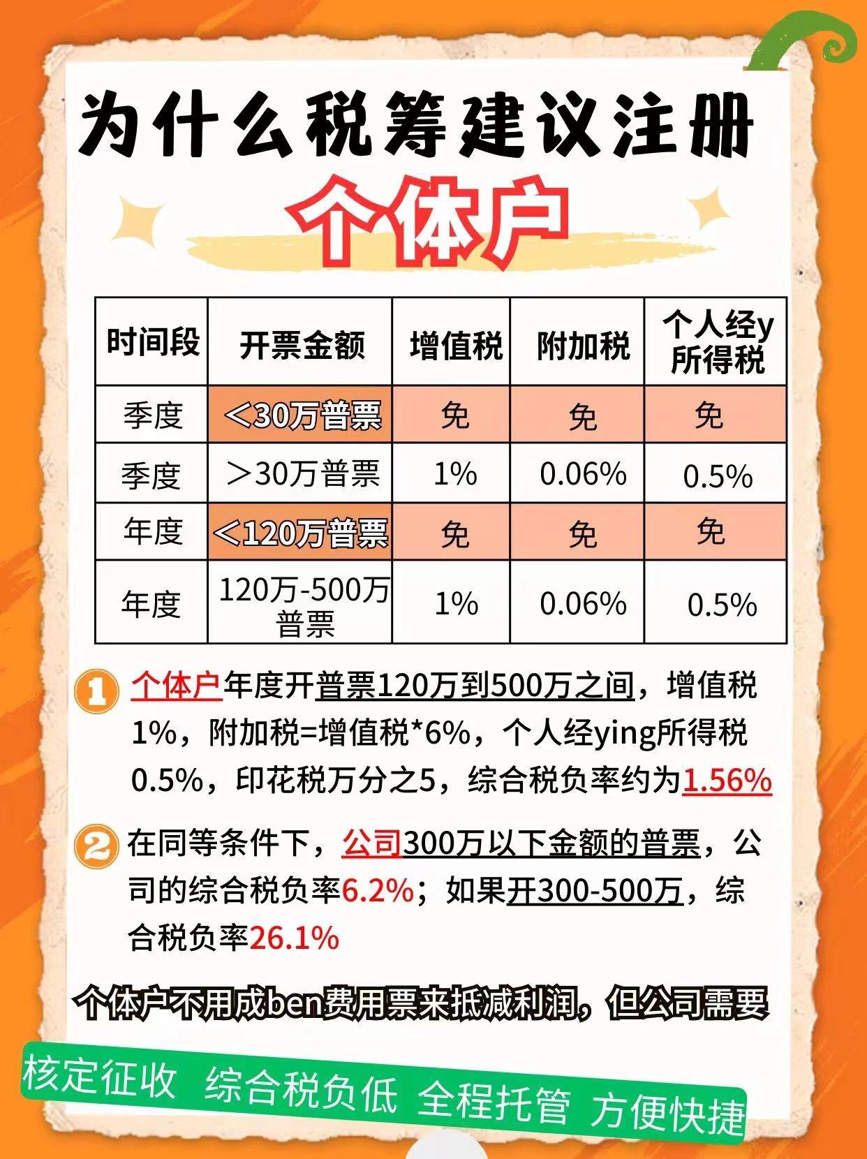 锡林郭勒9个问题带你认识个体户！