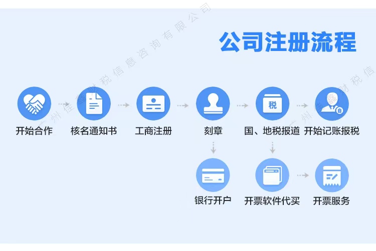 锡林郭勒创业补贴申请条件？